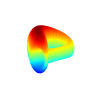 curve